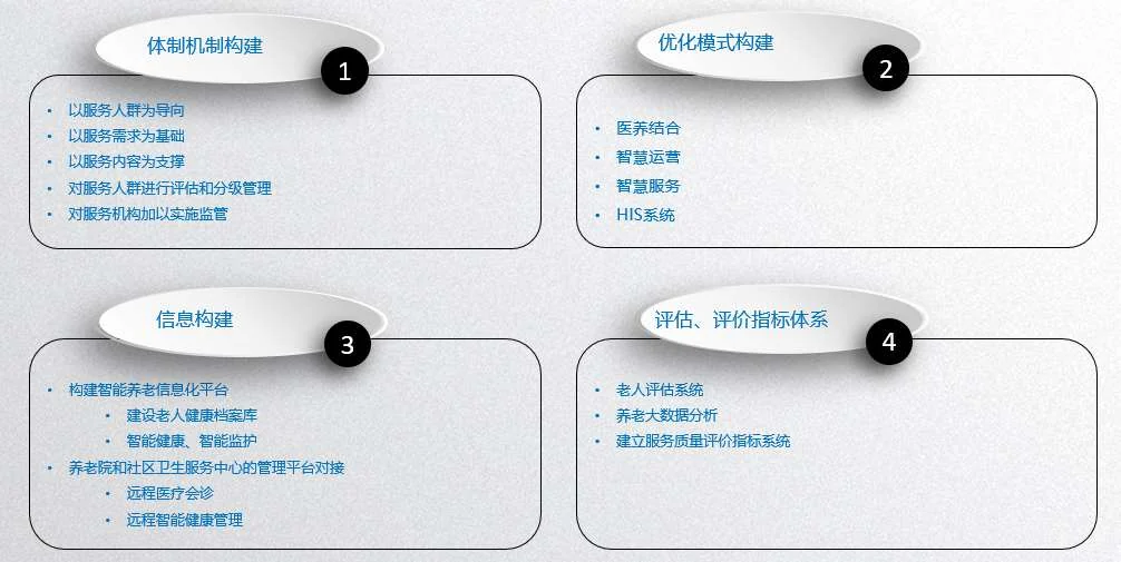 山西临汾福寿康康养小镇项目
